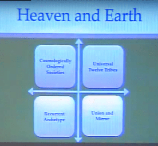 Cosmologically Ordered Societies