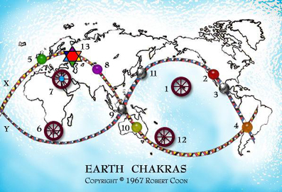 Earth Chakras - Infinity Ley