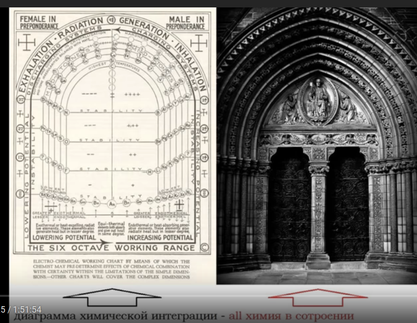 This image has an empty alt attribute; its file name is Octave-Chart-Church-Door.png